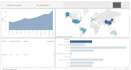 a make data visualisation