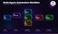 develop ai agents with langchain langgraph and chatbot automation