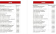do microsoft excel data entry, cleaning and formatting