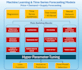 build machine learning models and predictive analytics solutions in python