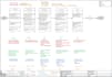 design process flow, workflow diagrams, organ chart