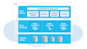 build etl data pipeline, snowflake data warehouse and cloud integration