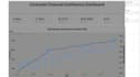 be creating a marketing performance dashboard