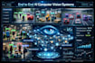 build and end to end ai powered computer vision and detection system