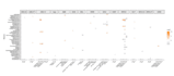 do ngs data analysis, rna seq and microbiome analysis using r and python