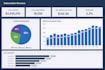 create power bi dashboards