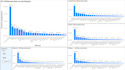 create data analysis and visualizations