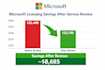 help your business save money on your microsoft licensing