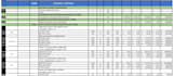 prepare electrical takeoff, boq and cost estimate
