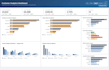 build your executive KPI dashboard