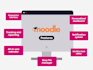 do full customization on moodle