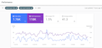 do onpage seo geo aeo service for wordpress shopify wix squarespace website