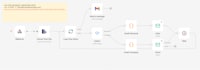 automate your workflow and optimize your images