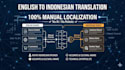 translate your document to indonesia