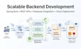 develop full stack web applications using java spring boot