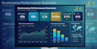 create your looker studio dashboard and data visualization