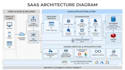 build scalable saas mvp with backend apis and admin panel