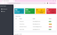 create a responsive admin dashboard for supermarkets system
