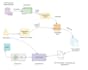 develop rag pipelines and ai workflows with claude API