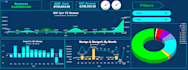 create an interactive google sheets dashboard and reports