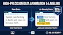 do text annotation for ml and ai