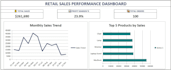 build custom excel dashboards and business trackers