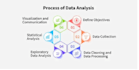 do agentic ai , machine learning and deep learning projects