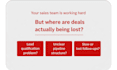 analyse your sales pipeline and improve conversion