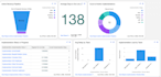 build custom salesforce reports and dashboards