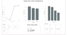 create power bi sales dashboard and data analysis