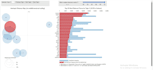 perform sentiment analysis on your text or social data
