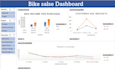 do sql data analysis and business intelligence reporting