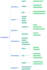 research and summary, resumen y mapa mental
