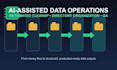 automate high volume data cleanup and structured data processing