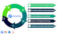 setup instantly ai for cold email outreach and warmup