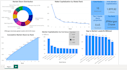 do data analysis in python, pandas and excel