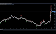 create tradingview indicator or strategy in pine script