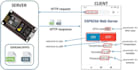 build esp8266 iot smart light control systems with mobile access