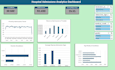 clean excel data, remove duplicates and create pivot tables