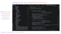 test your rest API using postman and provide detailed report