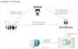 build jenkins ci cd pipeline with automated testing
