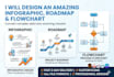 design an amazing infographic, roadmap and flowcharts