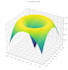 create clean, publication ready scientific plots in python