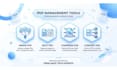 merge, split and compress PDF files professionally
