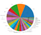 do eda, data cleaning, and visualization using python