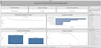 create professional tableau dashboard and data visualization