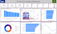 create power bi dashboards and clean excel data