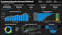 build your ecommerce dashboard to scale sales and profits