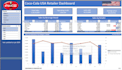 create a professional excel dashboard with charts and kpis