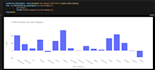 handle inventory management and reconciliation for stores